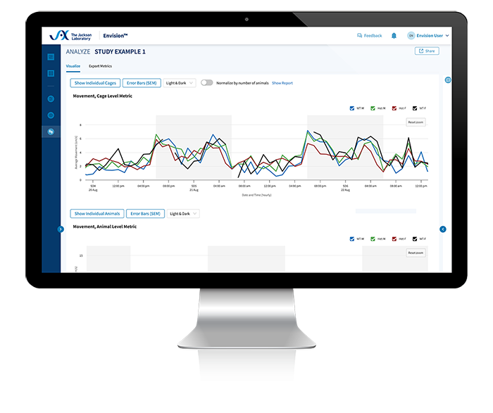 JAX Envision™ Software - In Vivo Software Preloaded with JAX Expertise