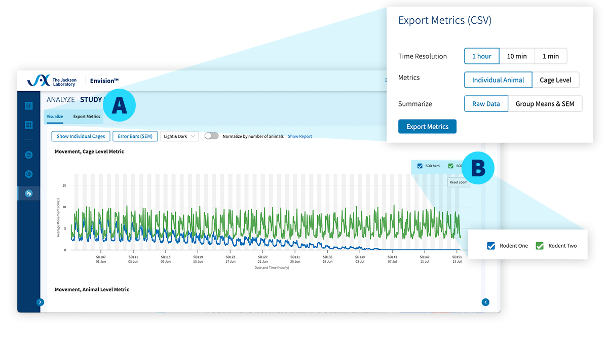 JAX Envision™ Software - Analyze your Data