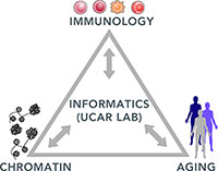 Informatics